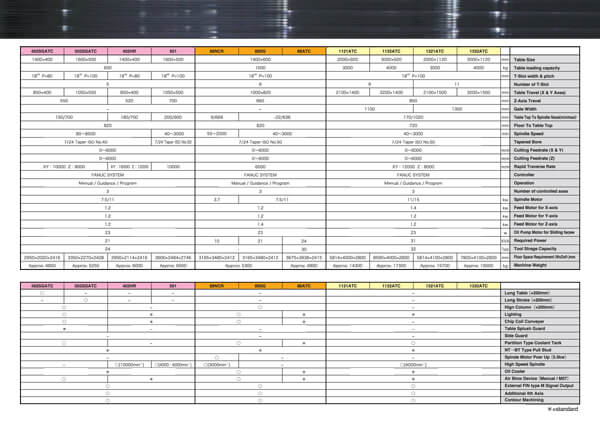 Machine Specifications / Option