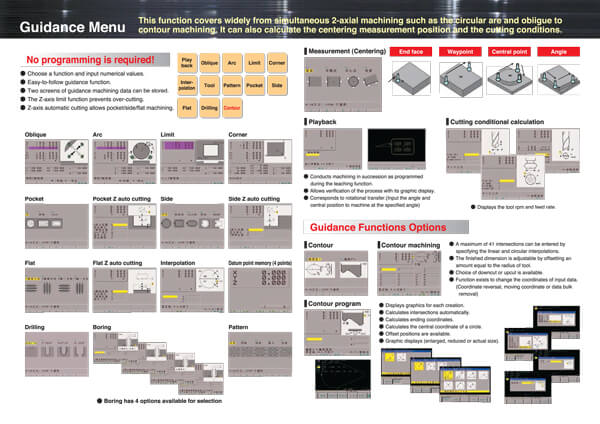 Manufacture Guidance Menu