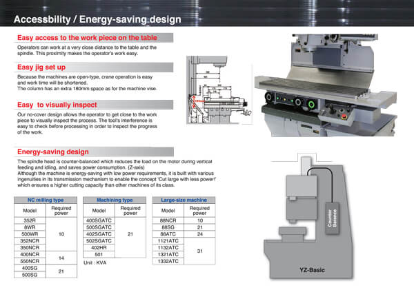 Accessbility / Energy-saving design